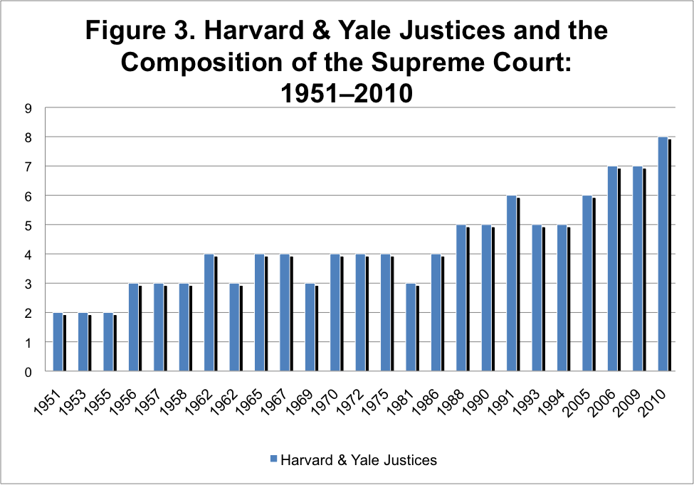Fig3 UCLA Law Review