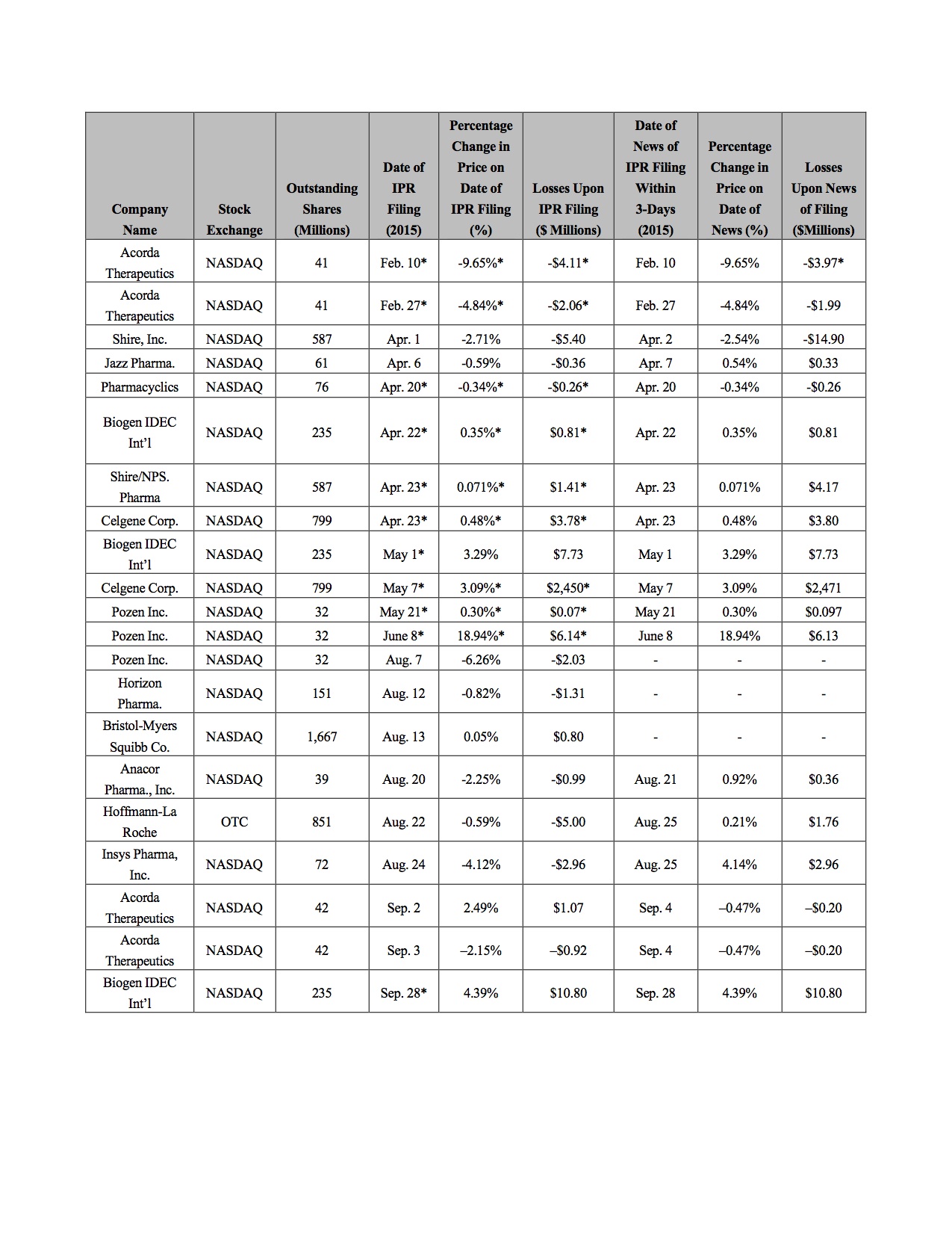 Table1 UCLA Law Review