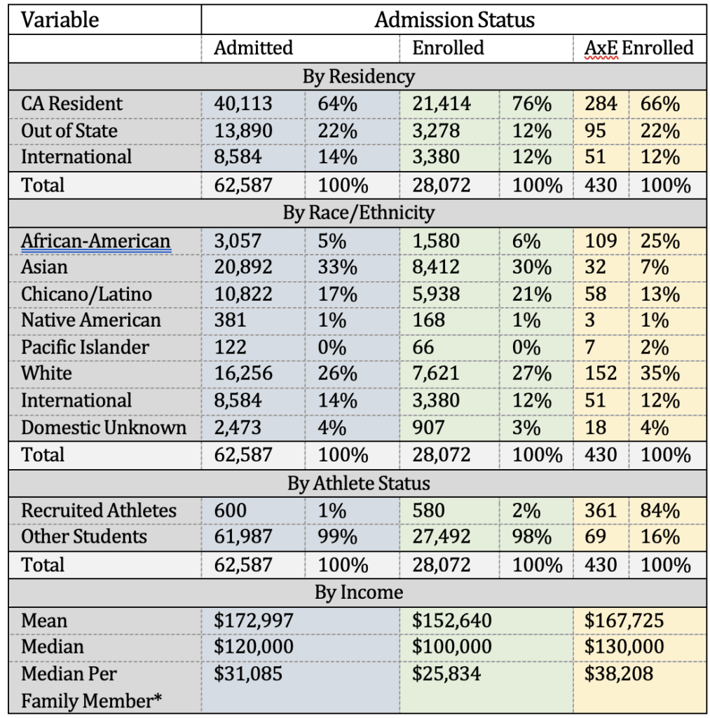 Race and Privilege Misunderstood: Athletics and Selective College ...